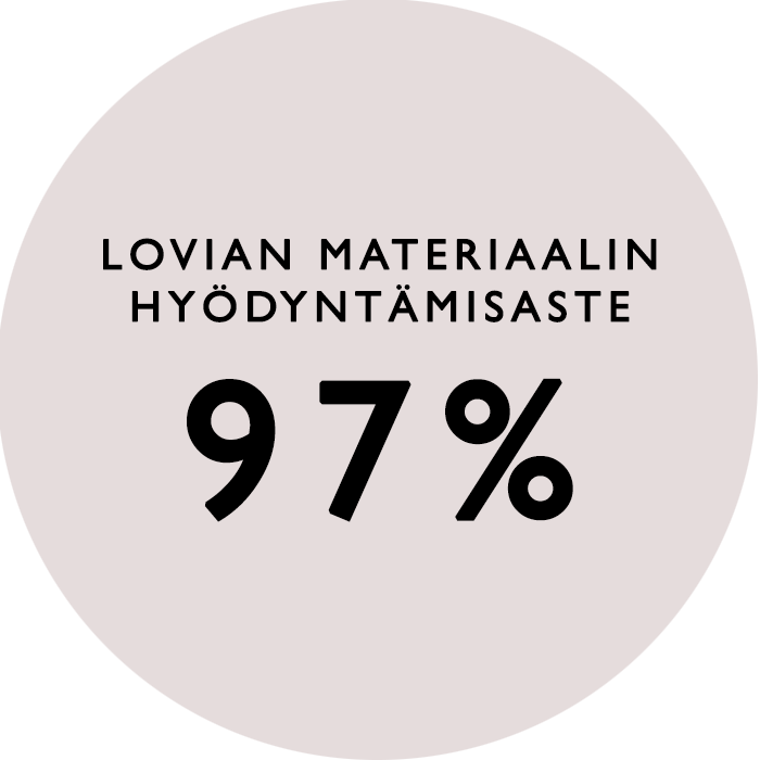 97_prosenttipallura 97_prosenttipallura