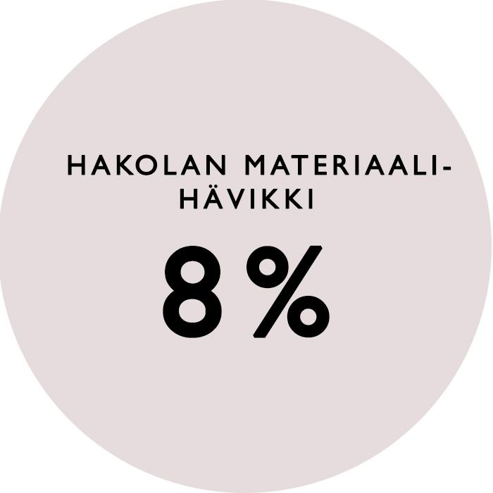 hakola_havikki hakola_havikki