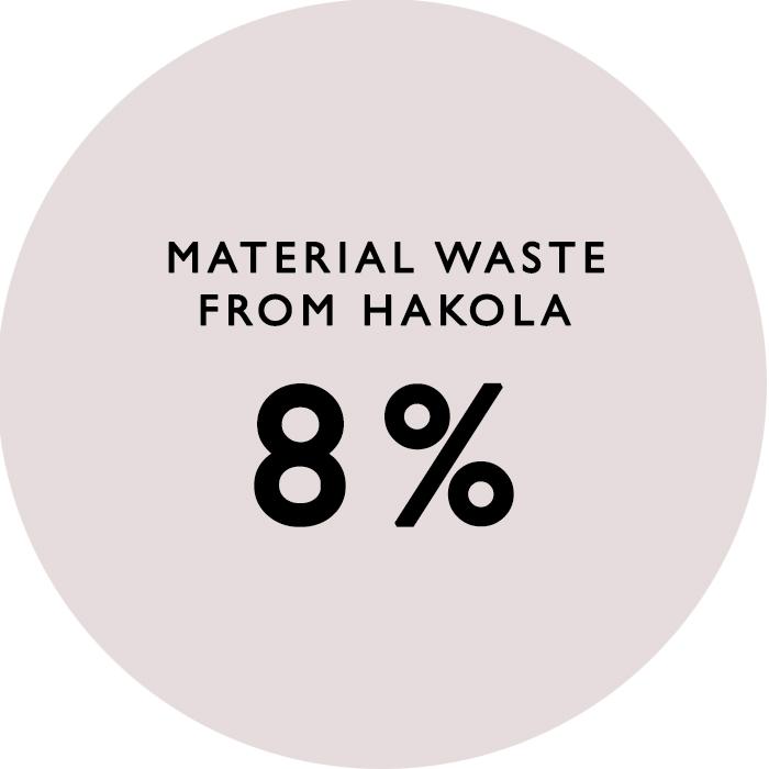 hakola_waste hakola_waste