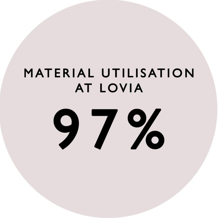 material_utilisation_lovia material_utilisation_lovia