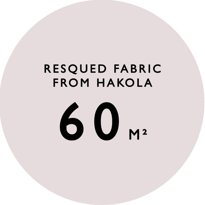 resqued_fabric_hakola resqued_fabric_hakola