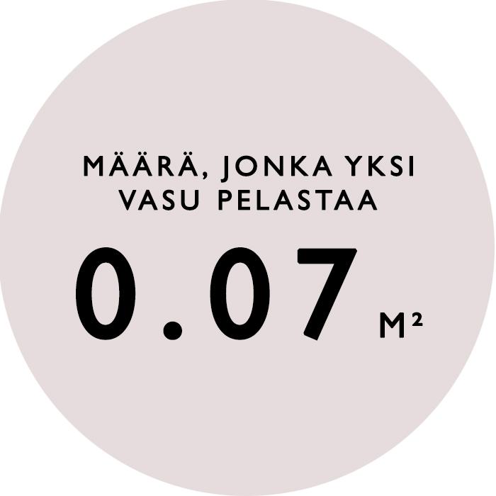 vasu_maara_hakola vasu_maara_hakola